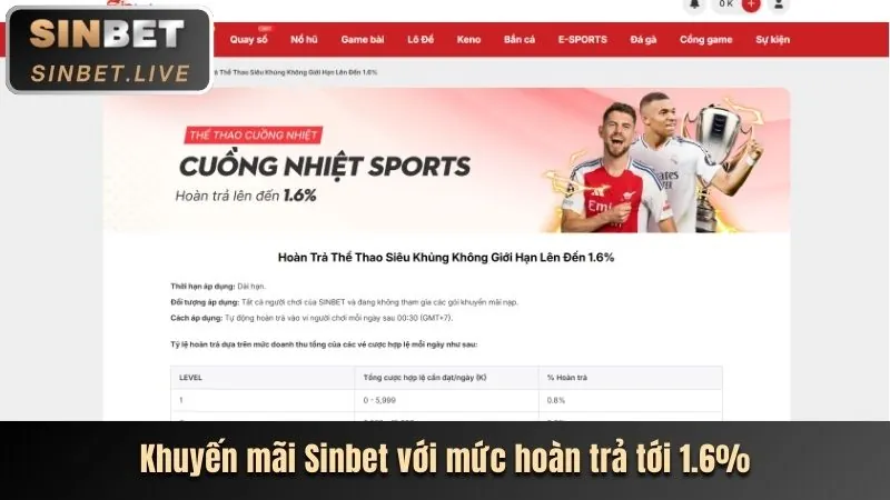 Tiền thưởng chào mừng OKVIP